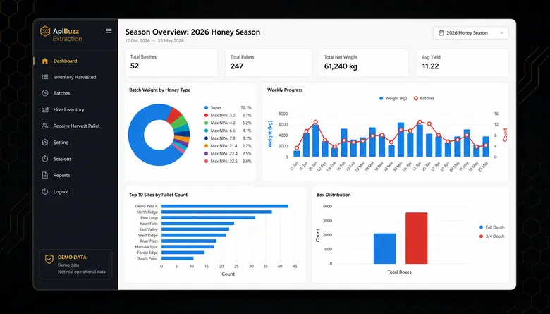Extraction dashboard demo used for compliance evidence