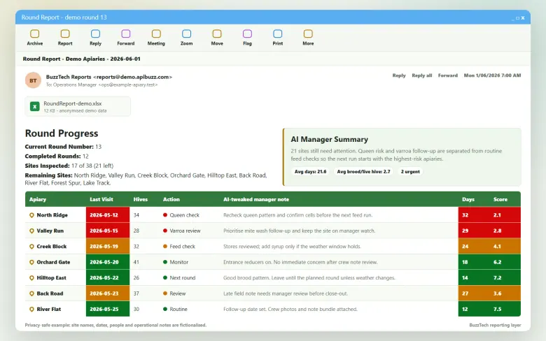 Round report email demo showing manager report proof