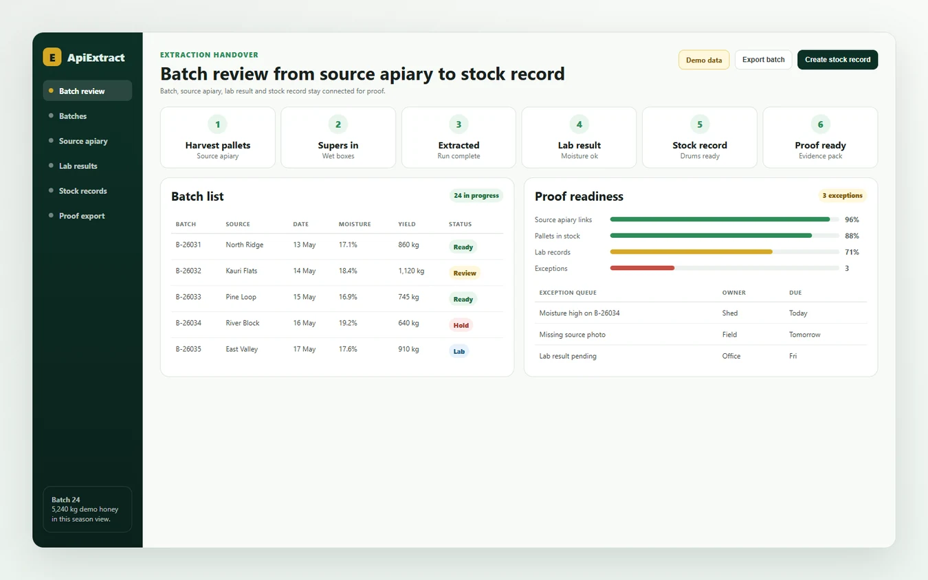 ApiExtract harvest and batch flow