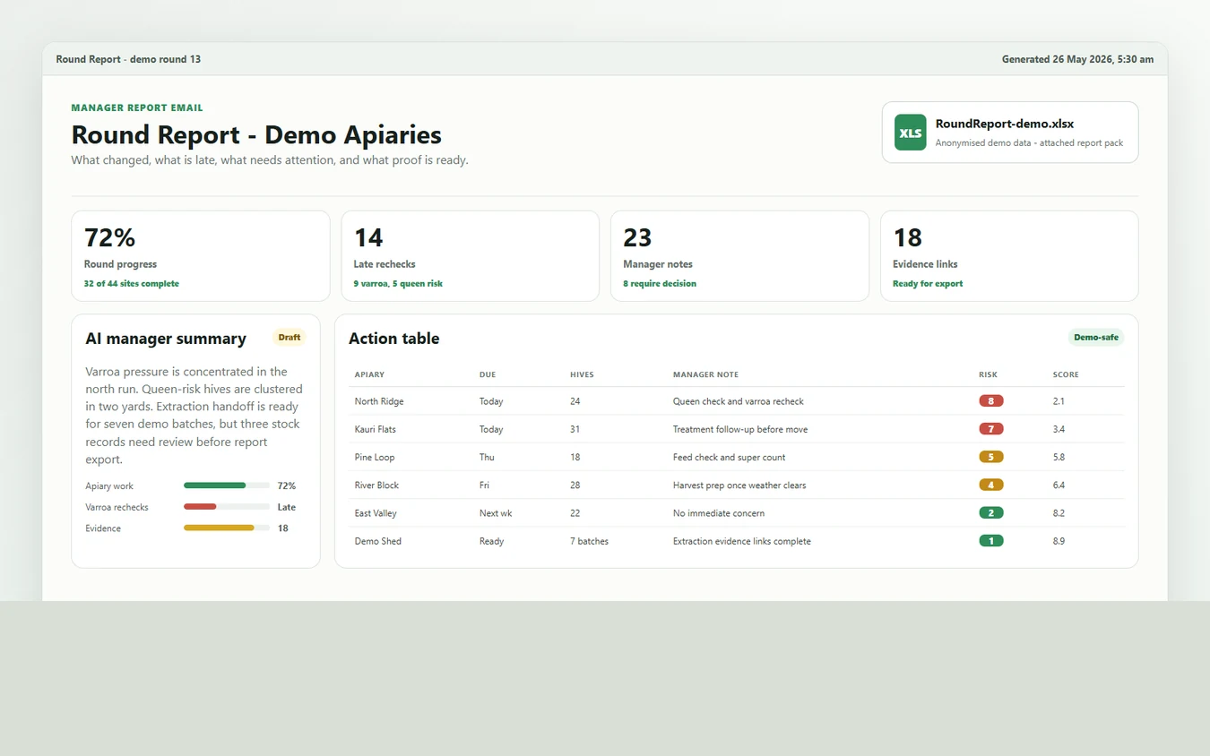 BuzzTech round report email with round progress, late rechecks and manager notes